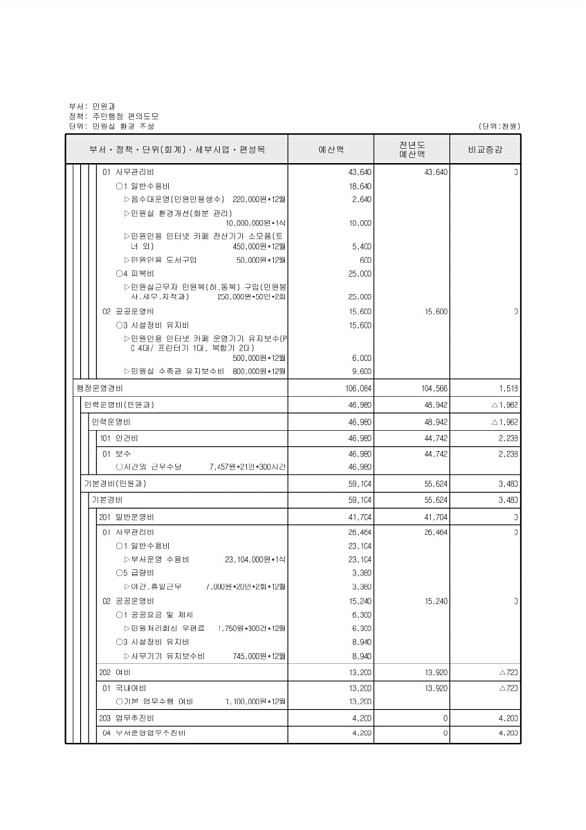 298페이지