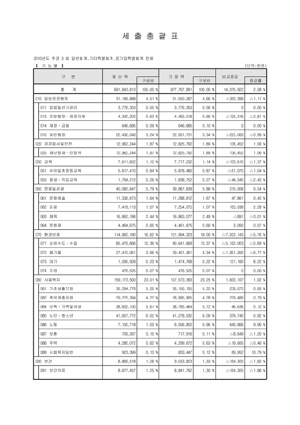 14페이지