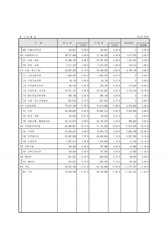 15페이지