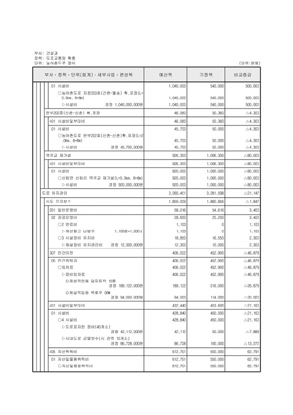 180페이지