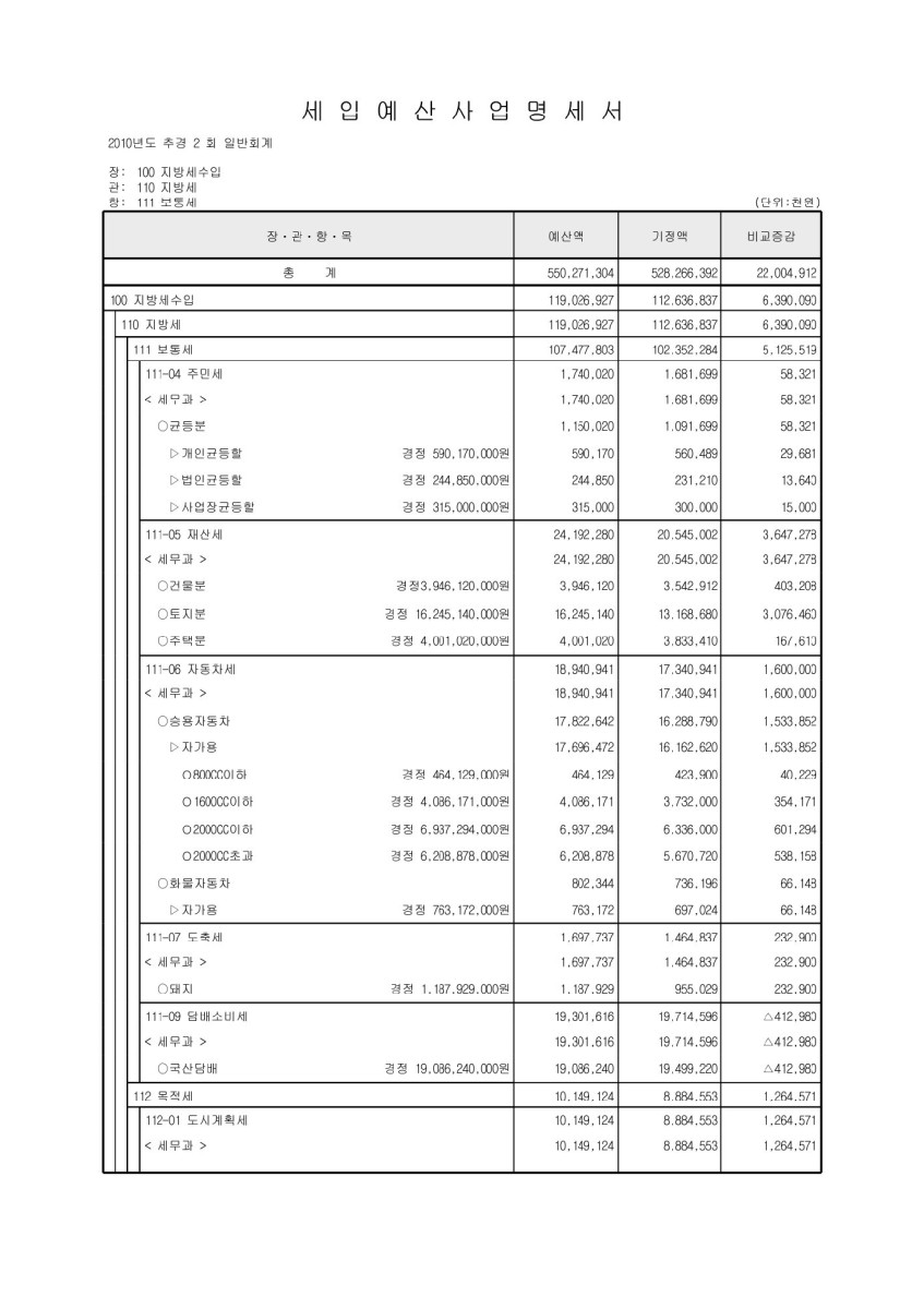 페이지