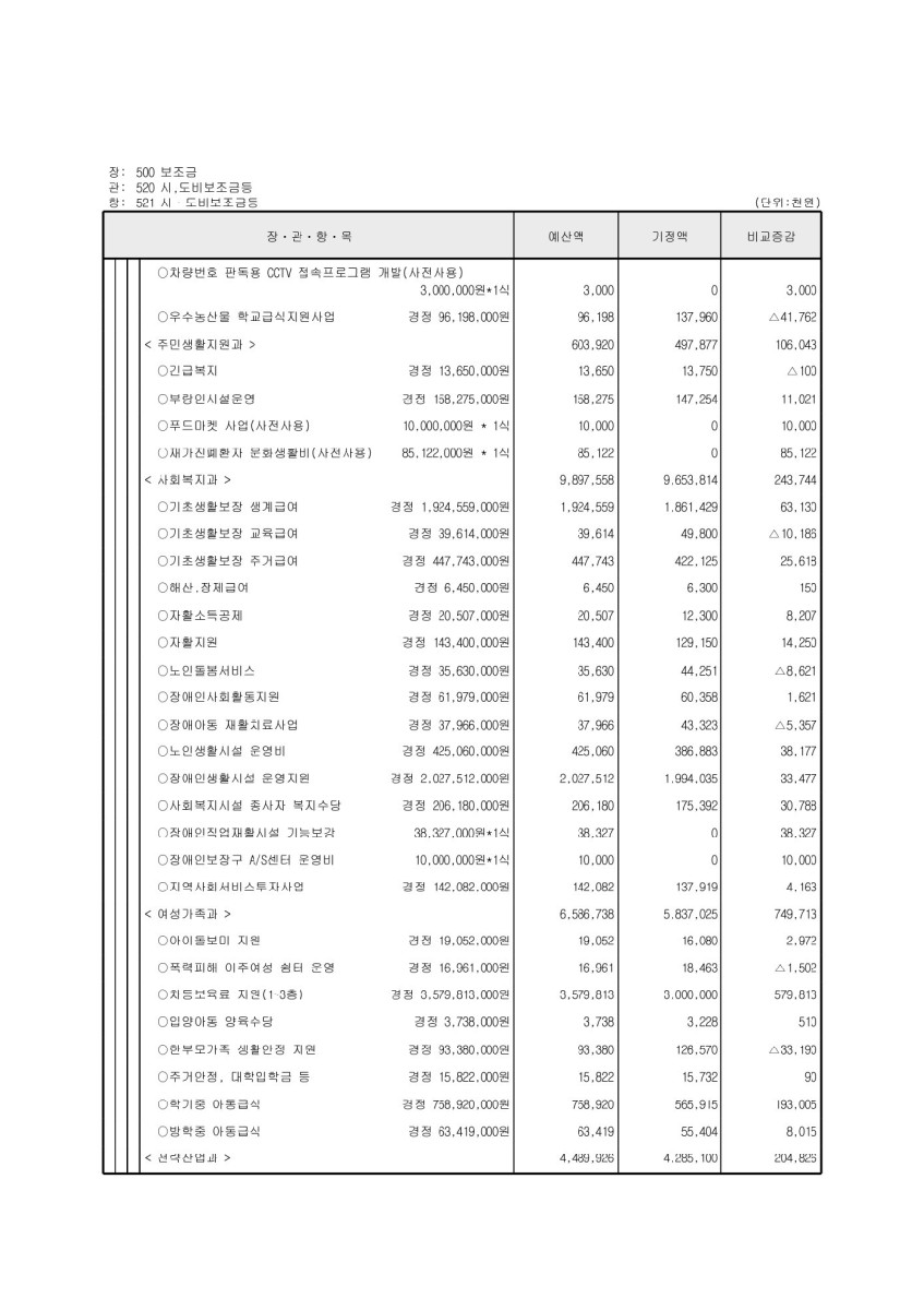 페이지