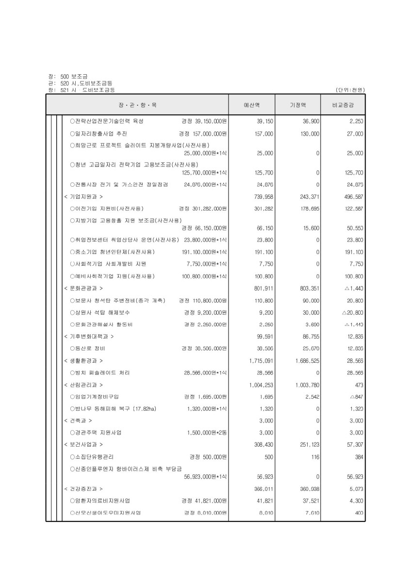 페이지