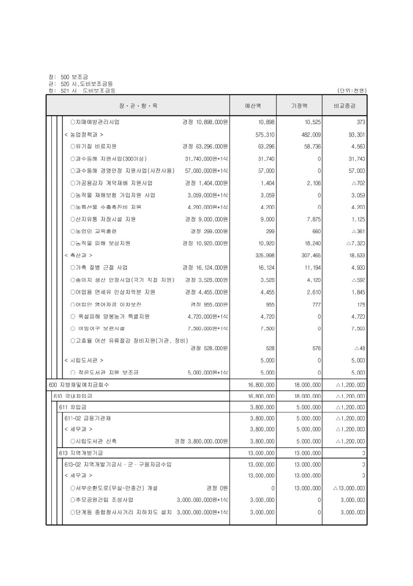 페이지