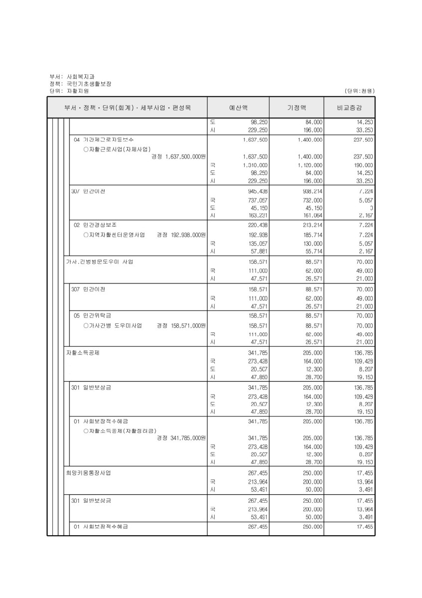 페이지