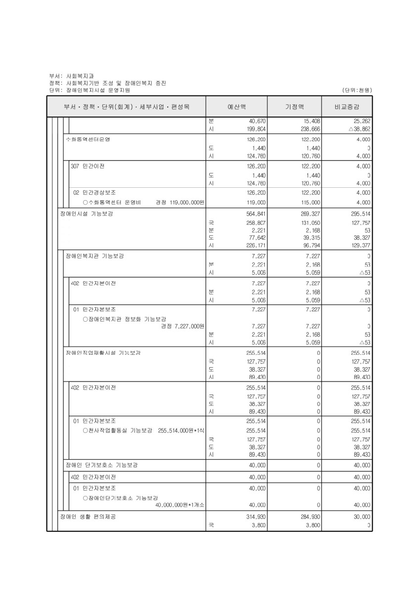 페이지