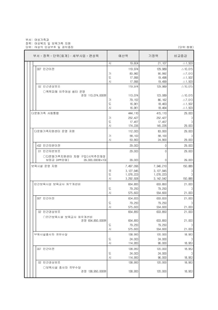 페이지