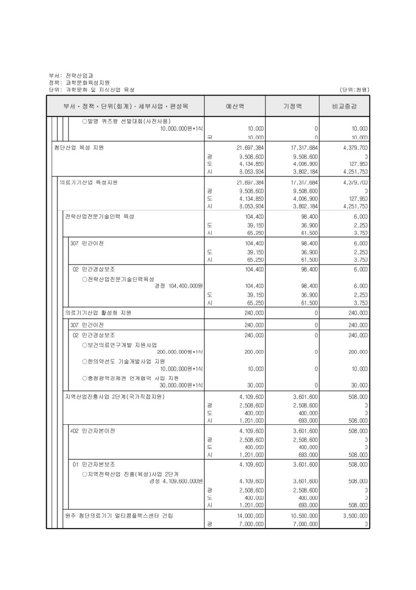 페이지