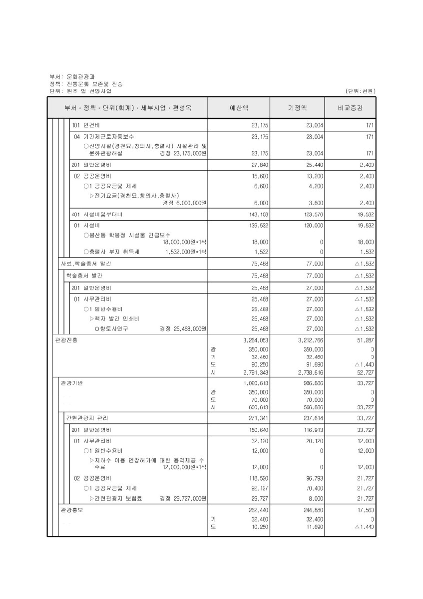 페이지