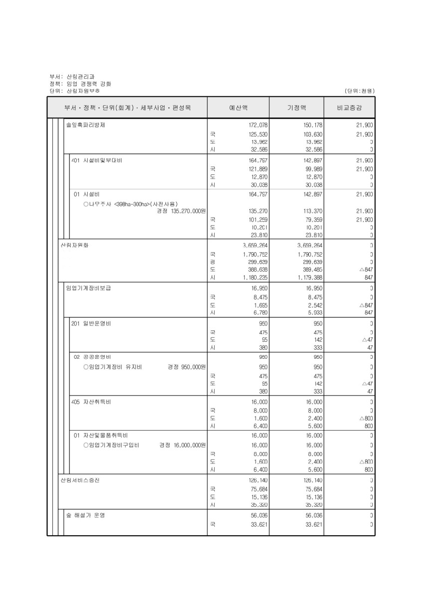 페이지