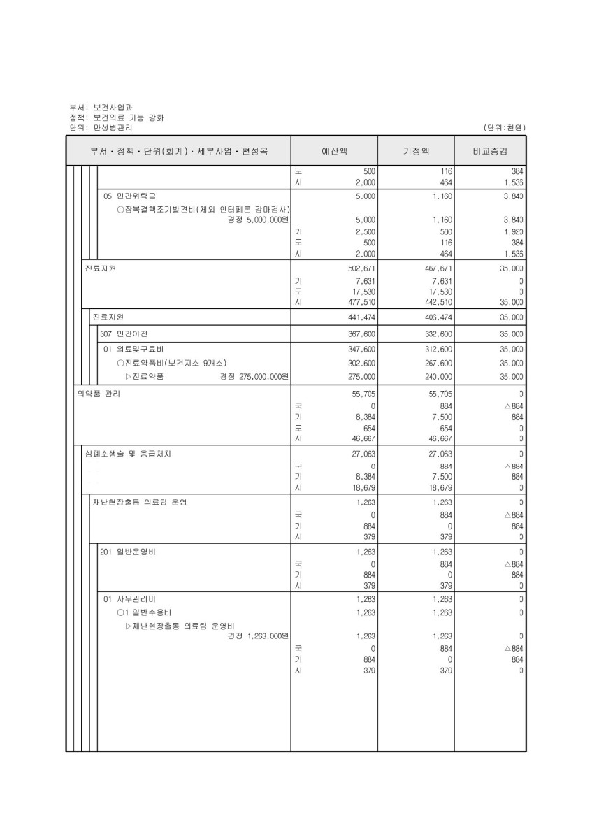 페이지