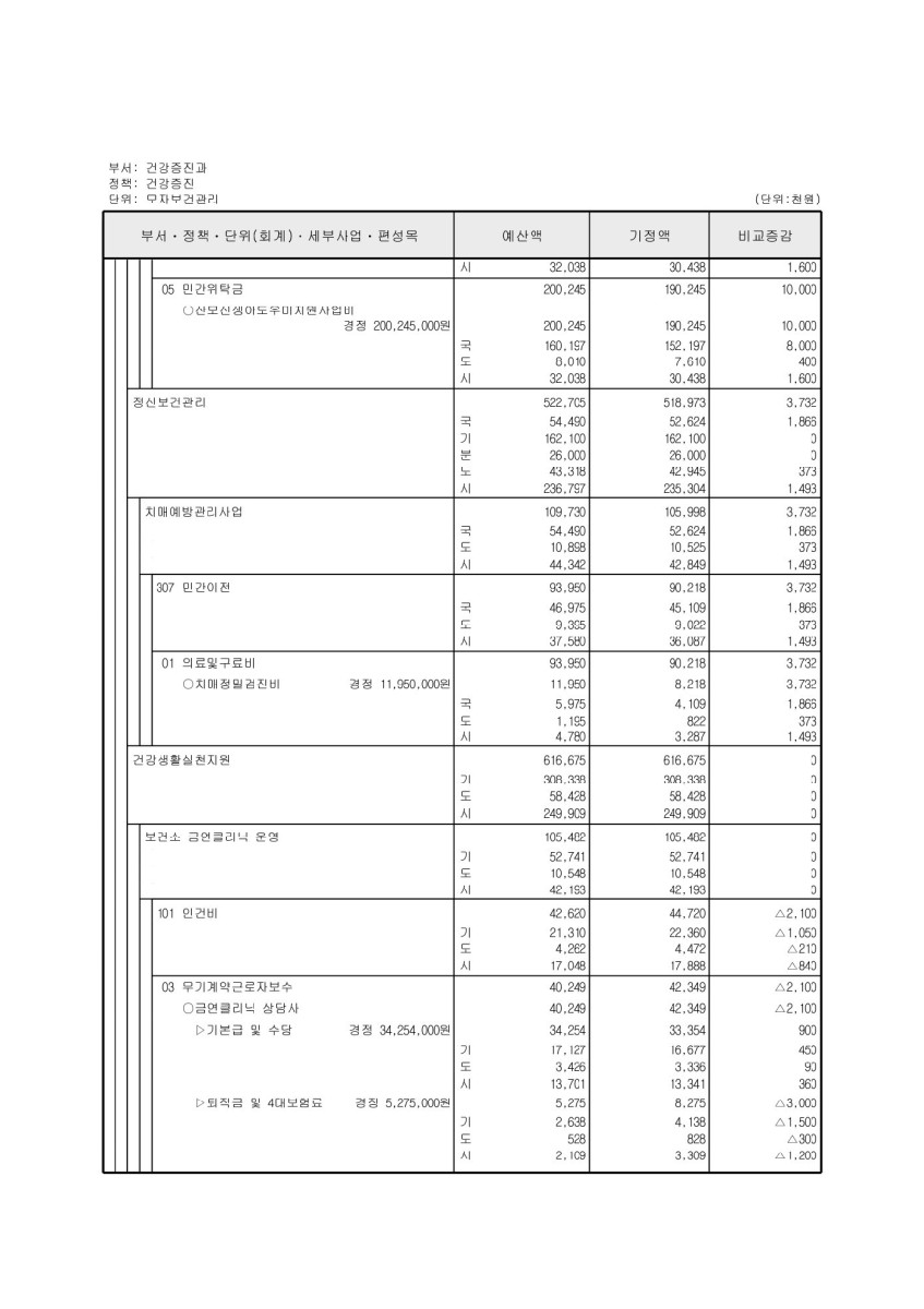 페이지