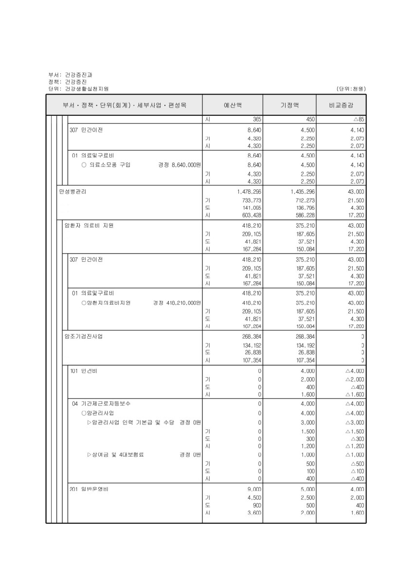 페이지