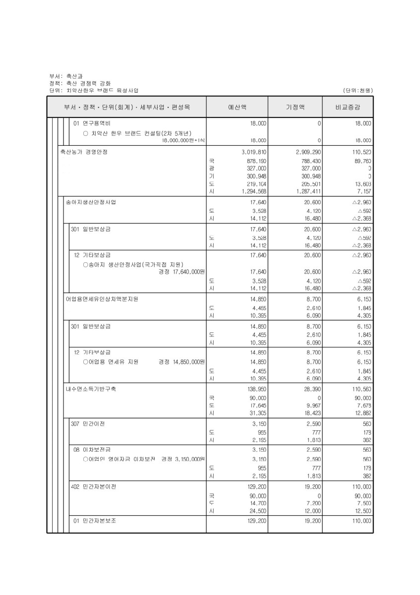 페이지