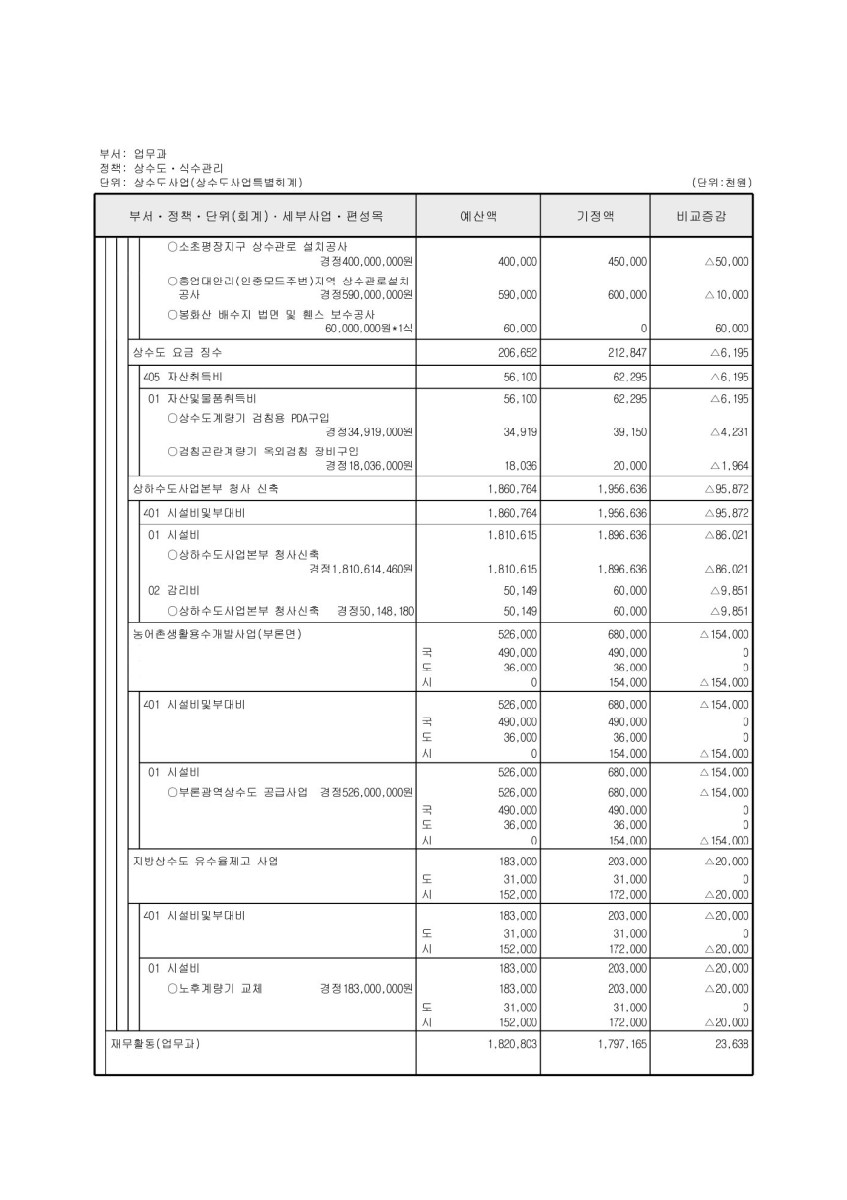 페이지