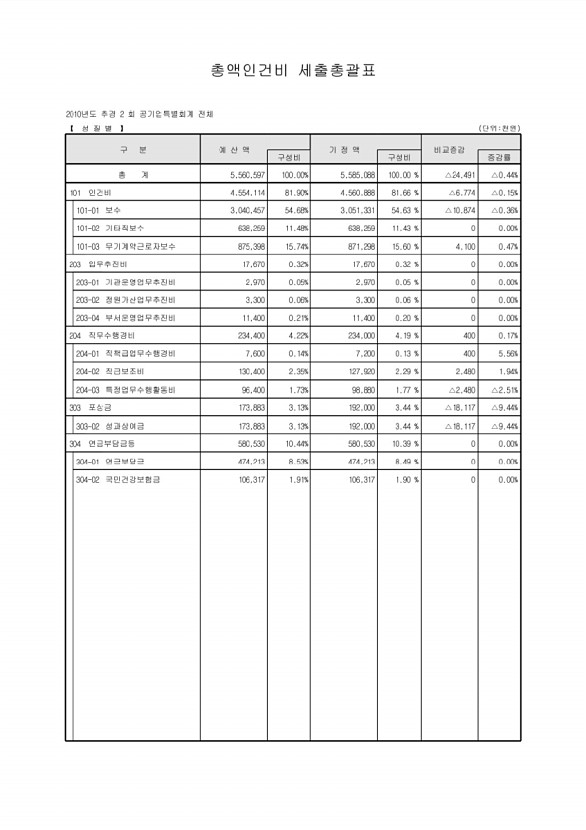 7페이지