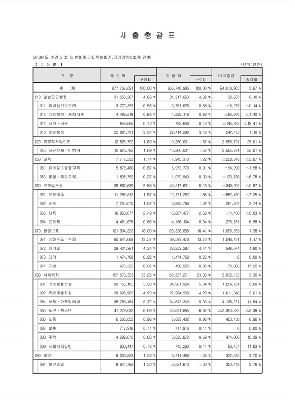 14페이지