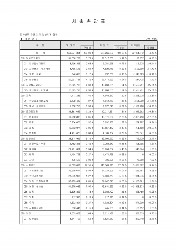 16페이지