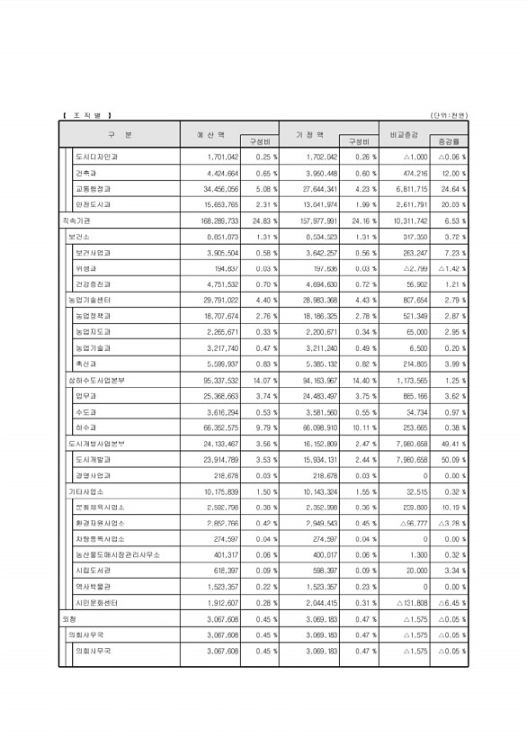 21페이지