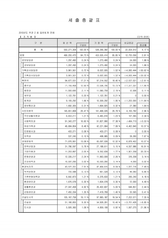 23페이지