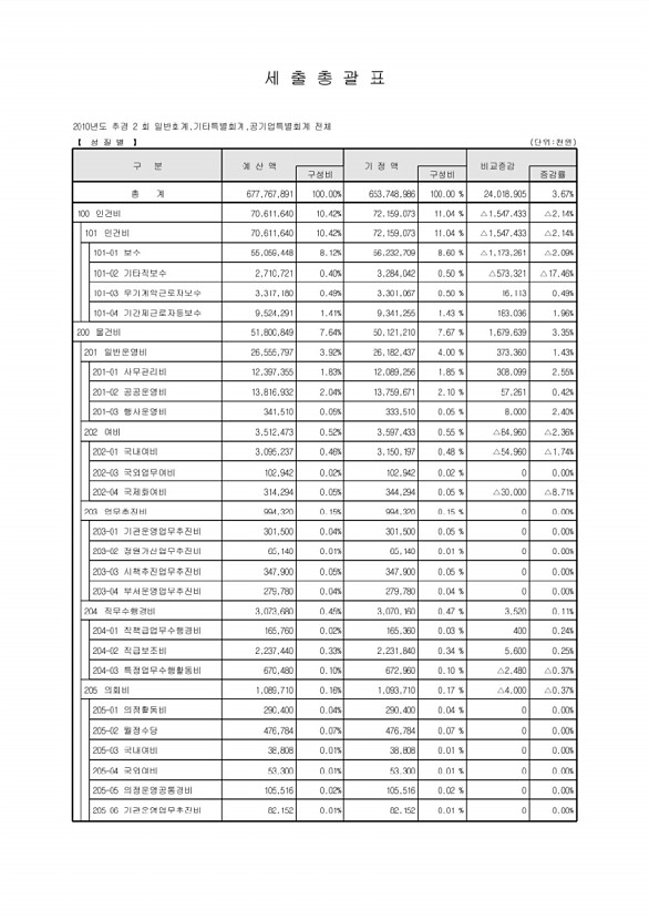 28페이지