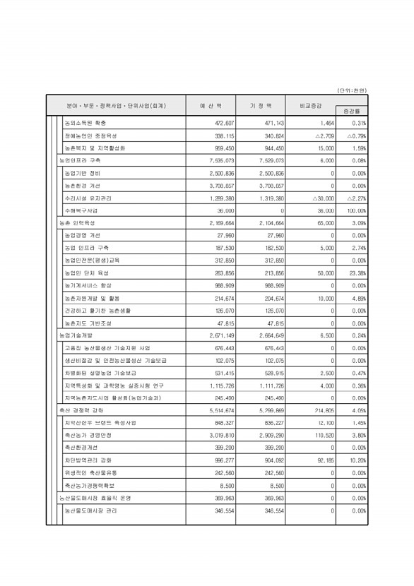 61페이지