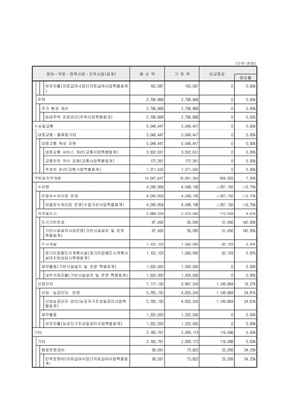 104페이지