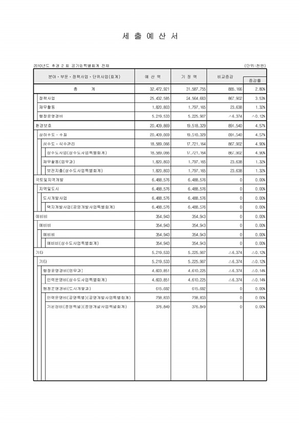 106페이지