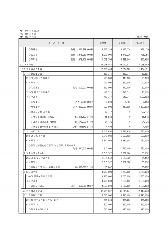 108페이지