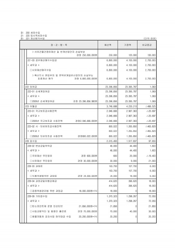 109페이지