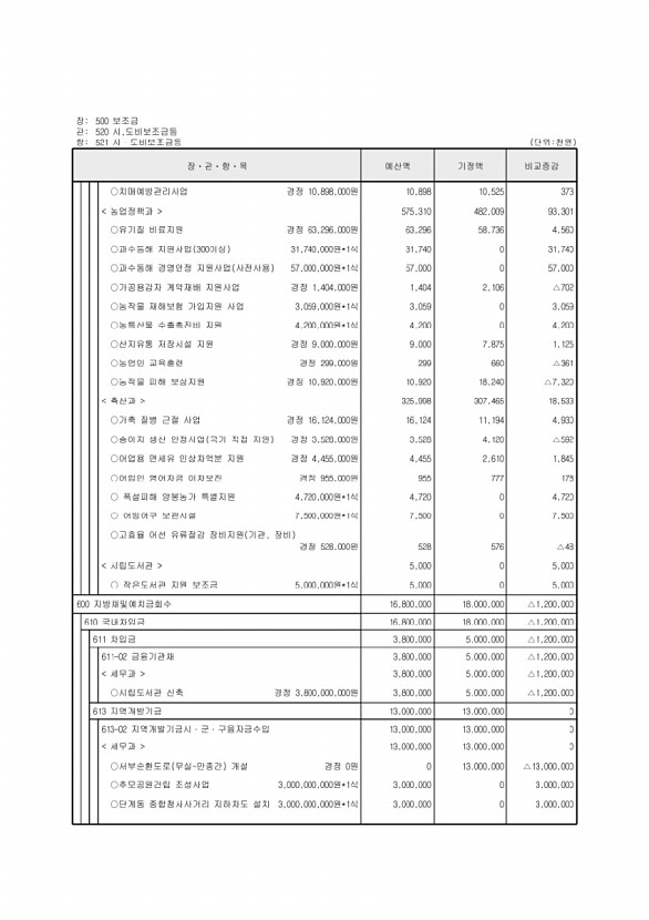 116페이지