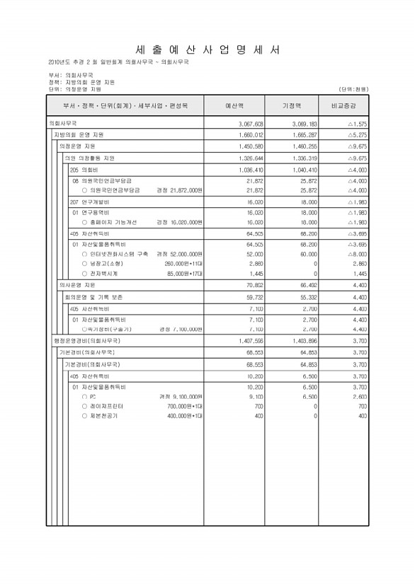 118페이지