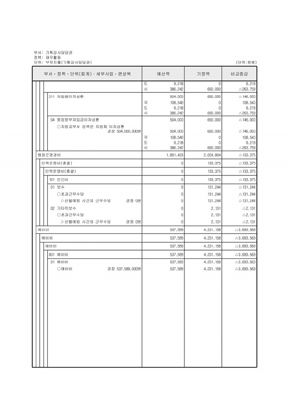 121페이지