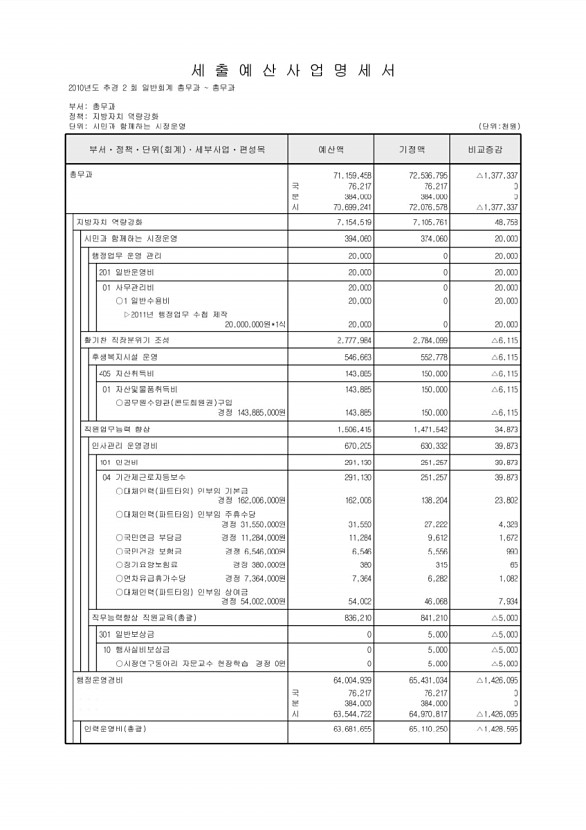 122페이지