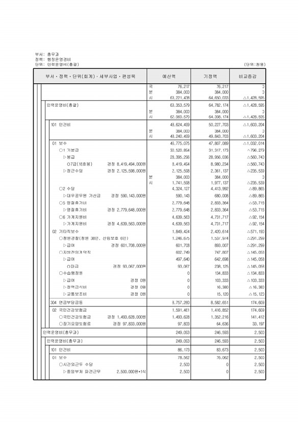 123페이지