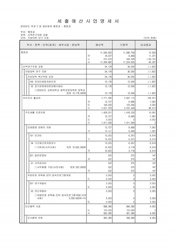 124페이지