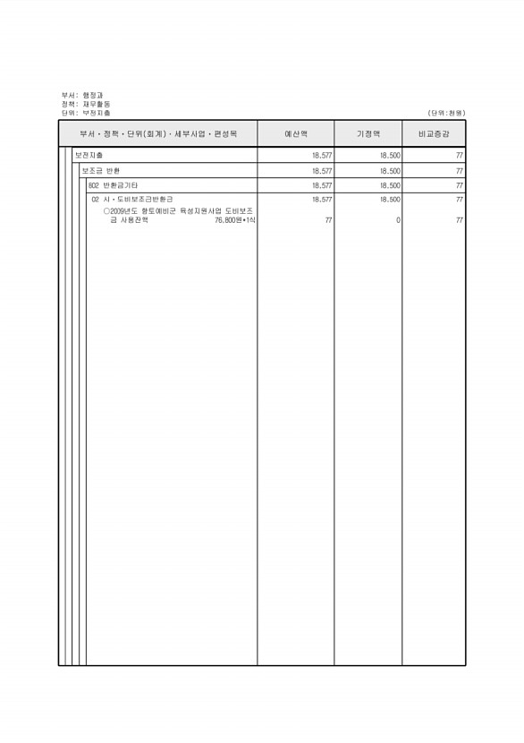 127페이지