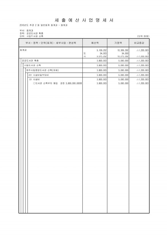 128페이지