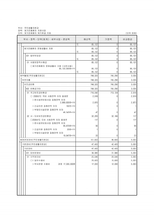 132페이지