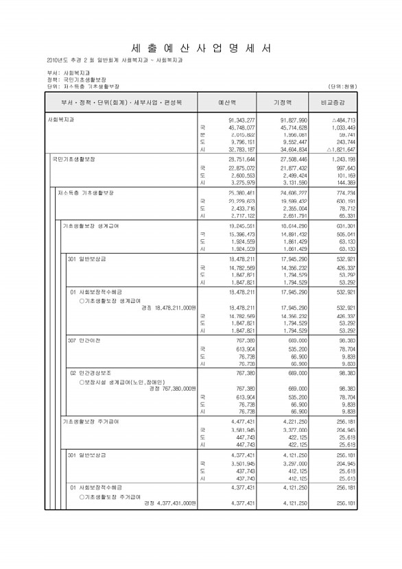 133페이지