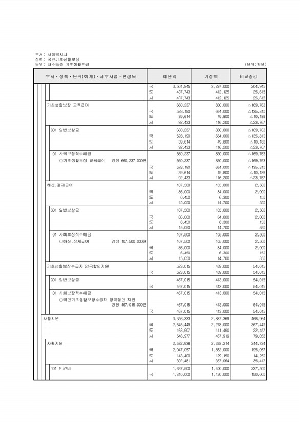 134페이지