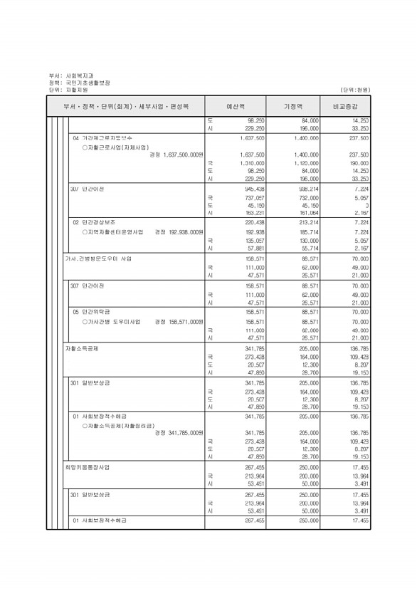 135페이지