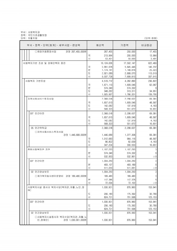 136페이지