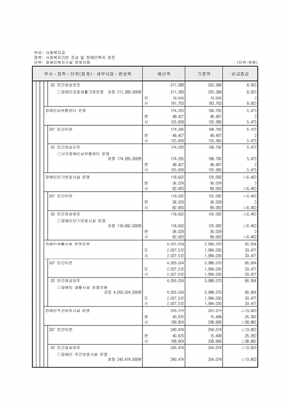 138페이지