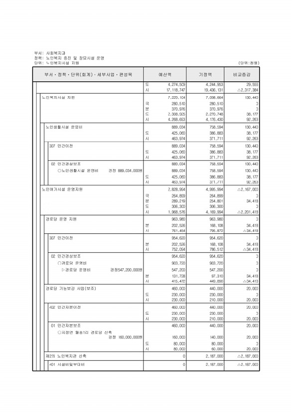 141페이지