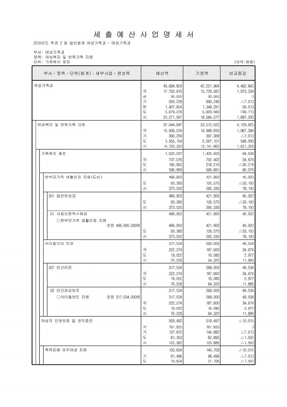 144페이지