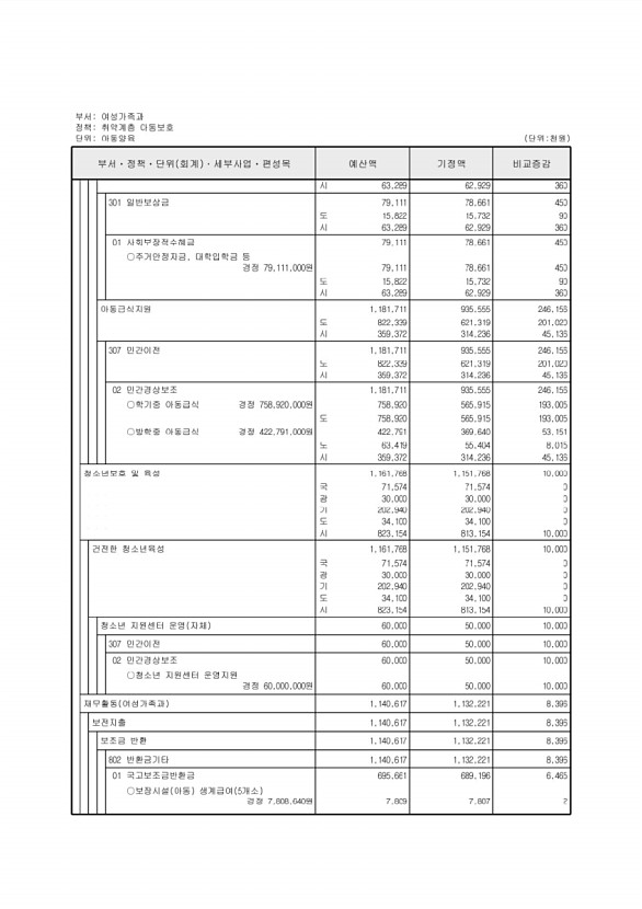 148페이지