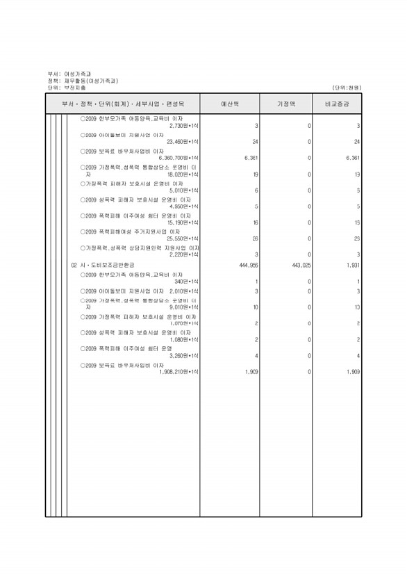 149페이지