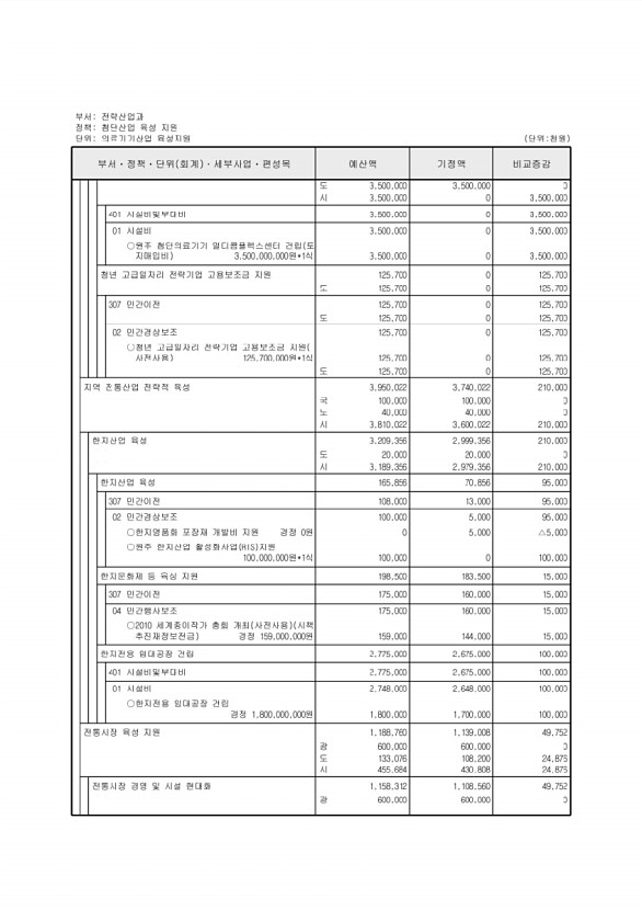 153페이지