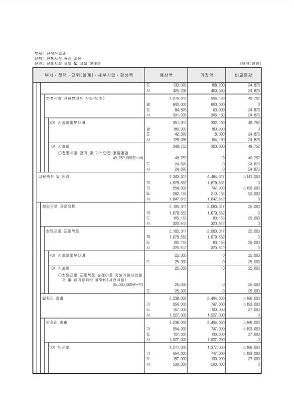 154페이지